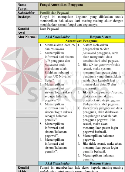Tabel 3.3 Software Requirement Autentikasi Pengguna 