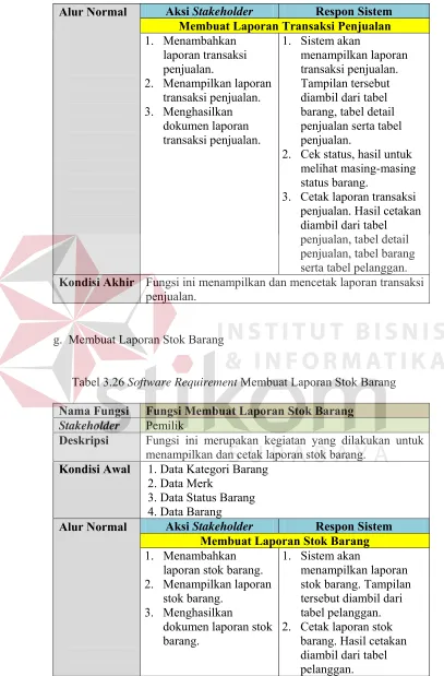 tabel pelanggan. 