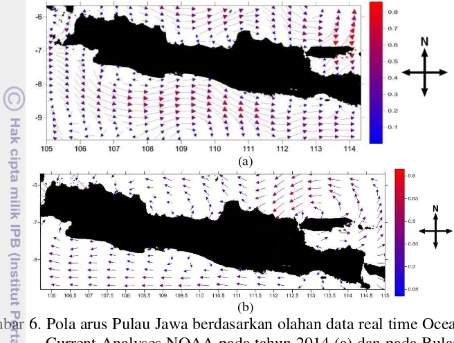 Gambar 6. Pola arus Pulau Jawa berdasarkan olahan data real time Ocean Surface 