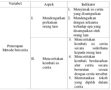 Tabel 2 Kisi-Kisi Instrumen Kemampuan Mengungkapkan Bahasa