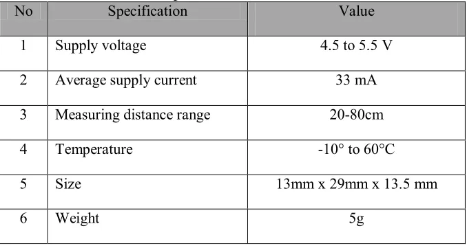 Table 2.2 : Technical Specifications of Infrared Distance Sensor 