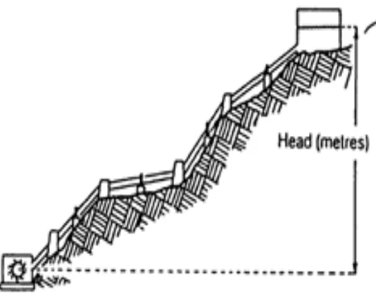 Gambar 3.1 Diagram Skematis PLTMH 