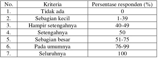 Tabel 1. Kriteria penilaian LKS 