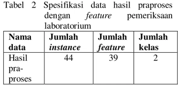 Tabel 1 Spesifikasi data hasil praproses tanpa 