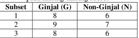 Tabel  2  Spesifikasi  data  hasil  praproses  dengan  feature pemeriksaan  laboratorium  Nama  data  Jumlah  instance  Jumlah feature  Jumlah kelas  Hasil   pra-proses  44  39  2 