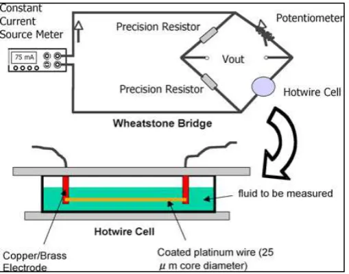 Figure 2.1: The transient hotwire method 