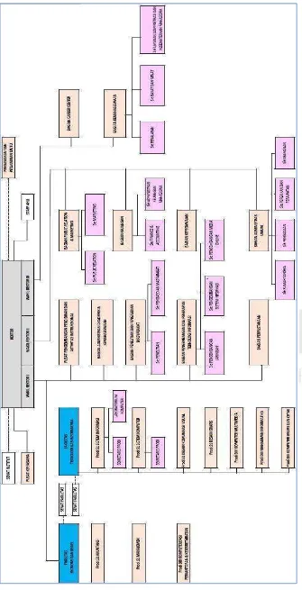 Gambar 2. 2 Struktur Organisasi Institut Bisnis dan Informatika Stikom Surabaya 