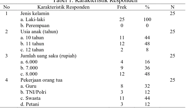 Tabel 1. Karakteristik Responden Frek  