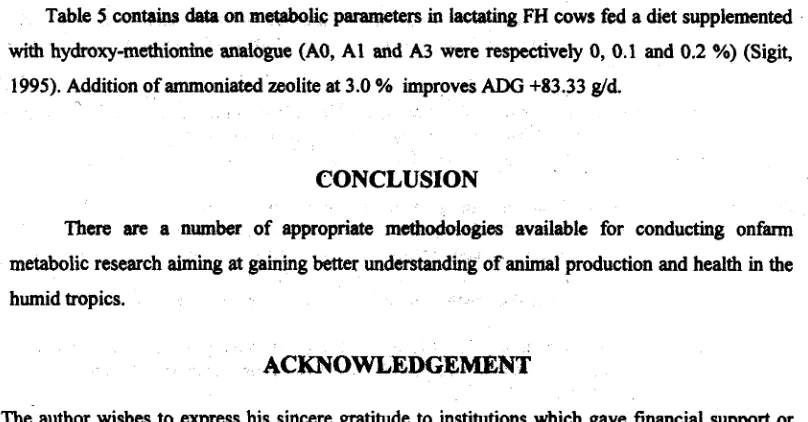 Table 5 contains data on metabolic parameters in lactating FH cows fed a diet supplemented 
