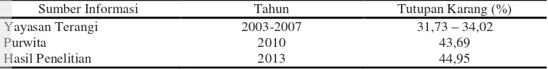 Tabel 6. Perbandingan Kondisi Tutupan Karang di Pulau Semak Daun Beberapa Tahun Terakhir