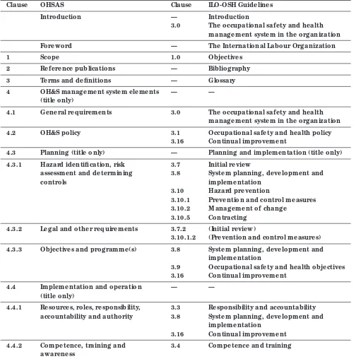 Table B.1 Correspondence between the clauses of the OHSAS documents and the clauses of the ILO-OSH Guidelines