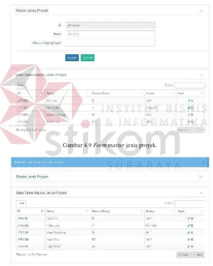 Gambar 4.9 Form master jenis proyek.