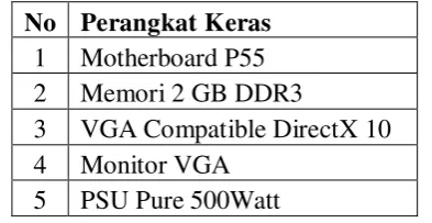 Table 3.1 Perangkat Keras yang Diperlukan 