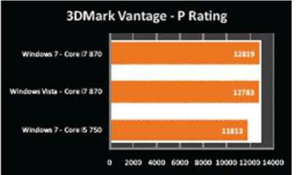 Gambar 3.3 CPU score 