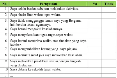 Tabel 2.5. Contoh Lembar Penilaian Diri Siswa  