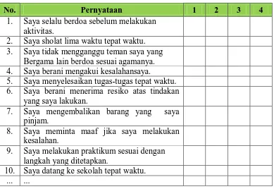 Tabel 2.6.Contoh Lembar Penilaian Diri Siswa (Likert Scale) 