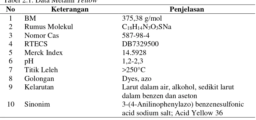 Tabel 2.1. Data Metanil Yellow 
