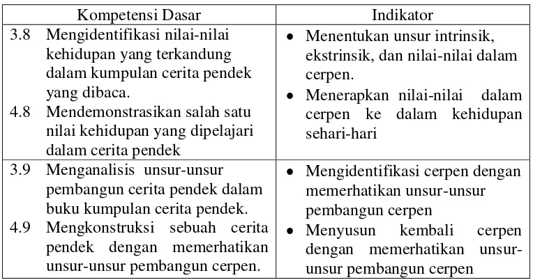 Tabel 6: Kompetensi Dasar dan Indikator pada RPP yang Dibuat Guru