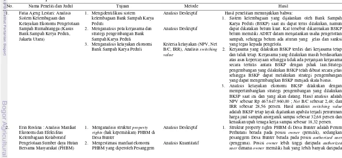 Tabel 6 Matriks penelitian terdahulu 