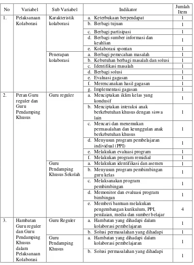 Tabel 1. Kisi-Kisi Wawancara Peran Kolaborasi Guru Reguler dengan Guru Pendamping Khusus Sekolah Kelas Satu di Sekolah Inklusi SD Taman Muda 