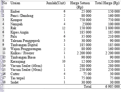 Tabel 9 Inventarisasi peralatan produksi keripik singkong bapak Unandar 