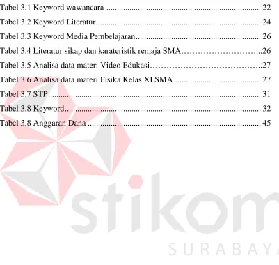 Tabel 3.1 Keyword wawancara  ........................................................................