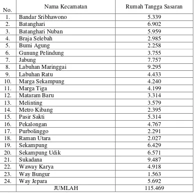 Tabel 2. Jumlah Rumah Tangga Sasaran Kabupaten Lampung Timur tahun 2012 