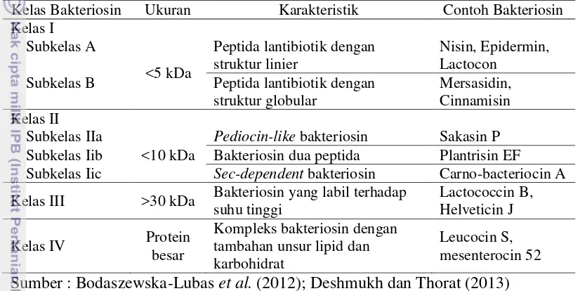 Tabel 2  Klasifikasi bakteriosin 