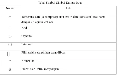 Tabel Simbol-Simbol Kamus Data 