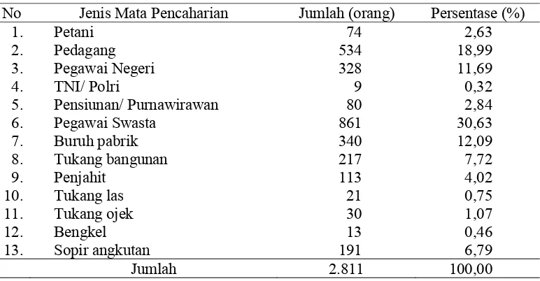 Tabel 4. Jumlah penduduk Desa Laladon tahun 2006 