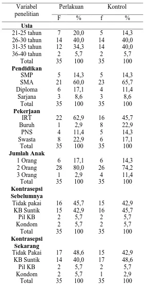 Tabel 1. Distribusi Frekuensi Karakteristik Responden pada WUS di DesaManjung, Kecamatan 