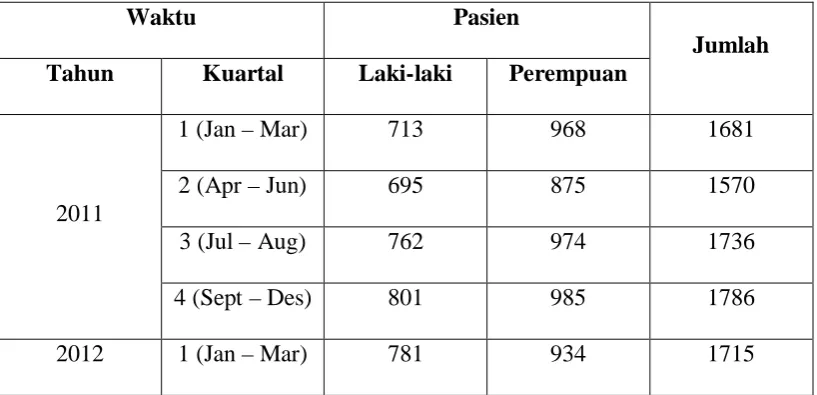 Tabel 4.1 