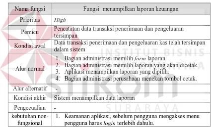 Tabel 3.8 Fungsi  menampilkan laporan keuangan 