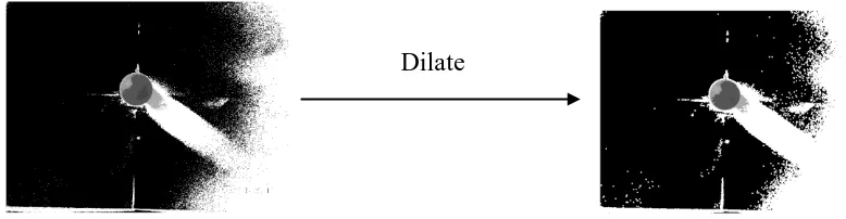 Figure 4: Morphology operation of dilate of before and after image processing. 