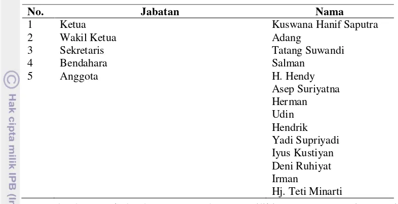 Tabel 20  Susunan pengurus Dawala 