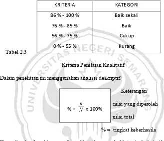 Tabel 2.3 0  % 55 ‐ %Kriteria Penilaian Kualitatif Kurang