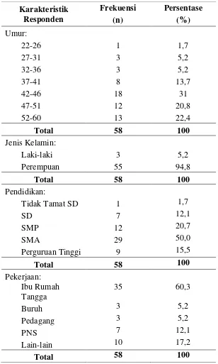 Tabel 1. Karakteristik Kader Posyandu Lansia di Desa Pucangan Kecamatan Kartasura 