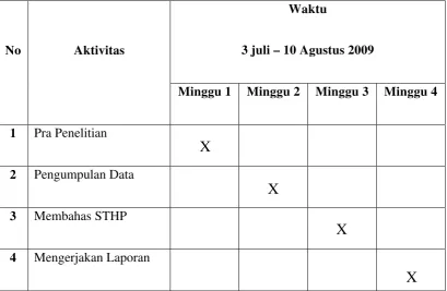 Tabel 1.1 Jadwal Kerja Praktek 