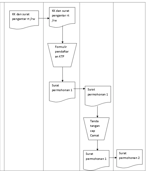 Gambar 1.2 flow map 