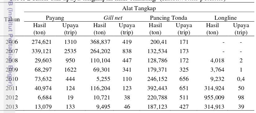 Tabel 2 Hasil dan upaya tangkapan ikan cakalang  (Katsuwonus pelamis) 