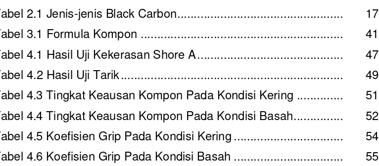 Tabel 2.1 Jenis-jenis Black Carbon ..................................................  