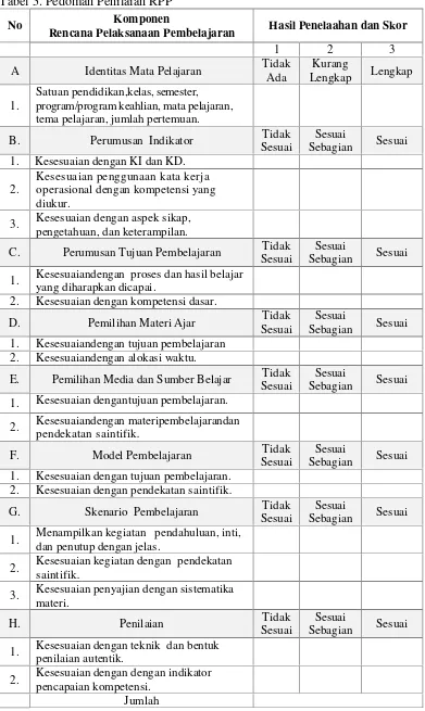Tabel 5. Pedoman Penilaian RPP
