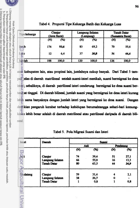 Tabel 4. Proporti T i p  Kduarg8 Batih daa K$uarga has 