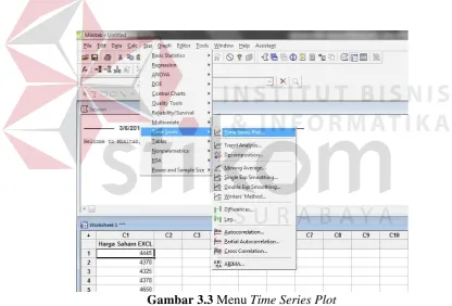 Gambar 3.3 Menu Time Series Plot 
