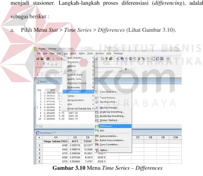 Gambar 3.10 Menu Time Series – Differences 