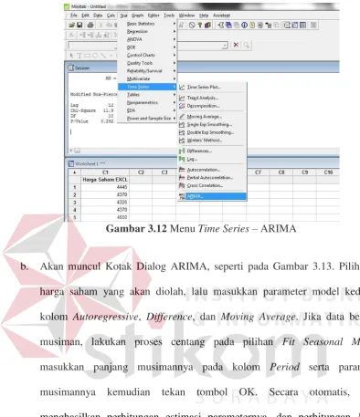 Gambar 3.12 Menu Time Series – ARIMA 