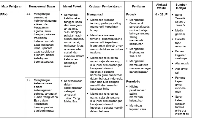 kebhinnekatunggalikaan dan tunggali kaan dan keragam-tentang perlunya saling memenuhi keperluan Gambar di perpustakaan/s