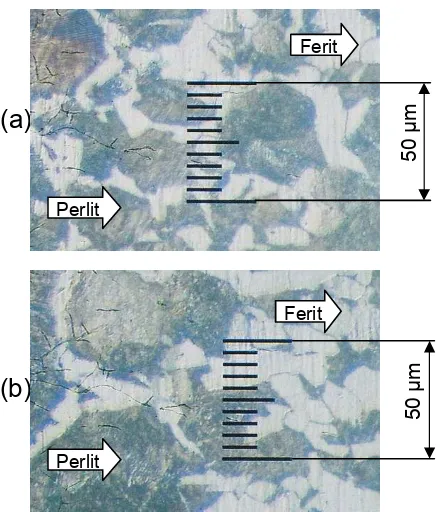 Gambar 12 memperlihatkan struktur mikro antara specimen pack carburizing(b) perlit di daerah transisi ukuranya lebih besar dari gambar 4.3 (a)