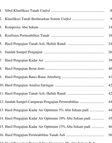 Tabel                                                                                                            Halaman 