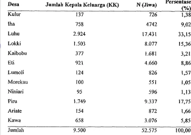 Tabel 3 Jumlah kepala keluarga dan jiwa di Kecamatan Seram Barat, 2005 
